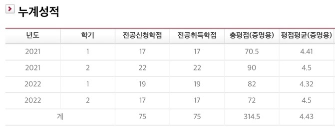 주인장 소개: 고려대 공대 과탑(4.43/4.5)