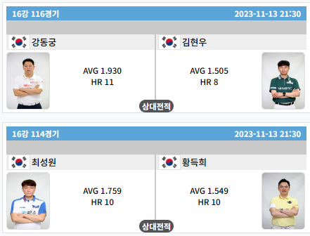 NH농협카드 PBA 챔피언십 <b>16강</b> 흥미 유발자 <b>최성원</b>과 강동궁