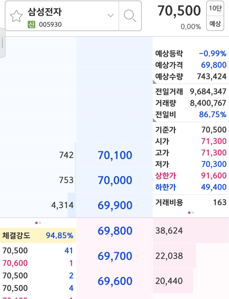 삼성전자 주가전망 아들이 10년 후 질문한다면 .. : 네이버 블로그