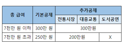 3월의 보너스 챙기자 연말정산부터 적용되는 개정 세법 5가지 3월의 보너스 챙기자 연말정산부터 적용되는 개정 세법 5가지