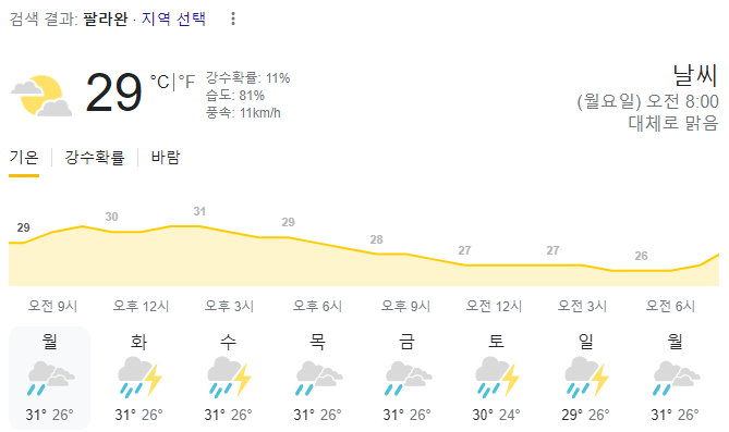  2023년 11월 13일 팔라완 날씨 올려드려요~