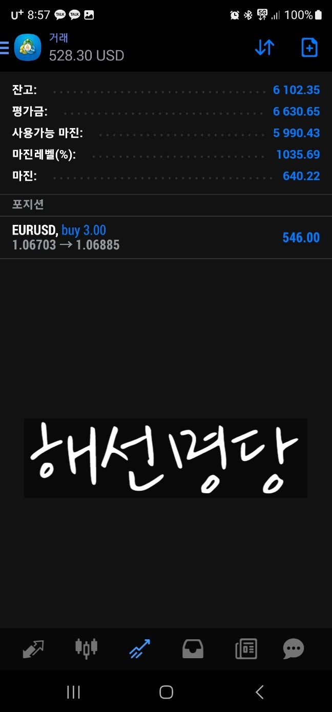 해외선물 증거금 레버리지 도데체뭘까? : 네이버 블로그