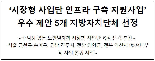 ‘시장형 사업단 인프라 구축 지원사업’ 우수 제안 5개 지방자치단체 선정