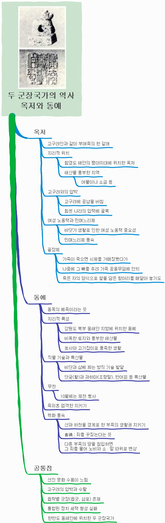 두 군장국가의 역사: 옥저와 동예 : 네이버 블로그