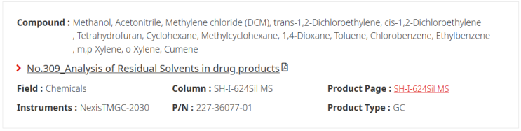  Analysis of Residual Solvents in drug products / 624sil MS Column / Nexis GC-2030, USP467, Residual