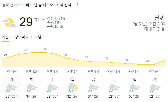 2023년 11월 13일 다바오 날씨 올려드려요~