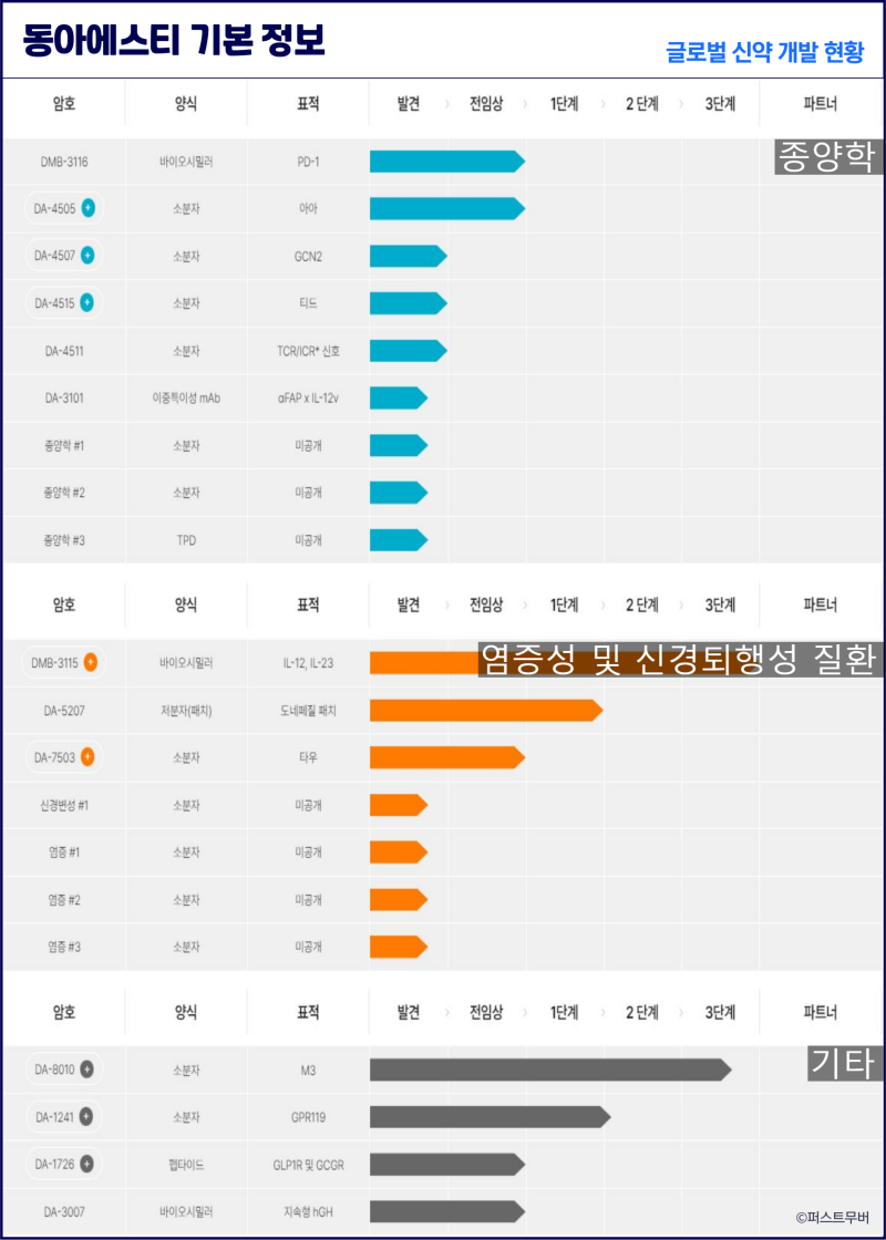 동아에스티 동아ST 주가 - 스텔라라 바이오시밀러 상업화 가능성 : 네이버 블로그