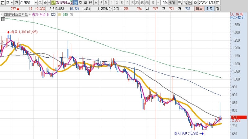 SBI%EC%9D%B8%EB%B2%A0%EC%8A%A4%ED%8A%B8%EB%A8%BC%ED%8A%B8