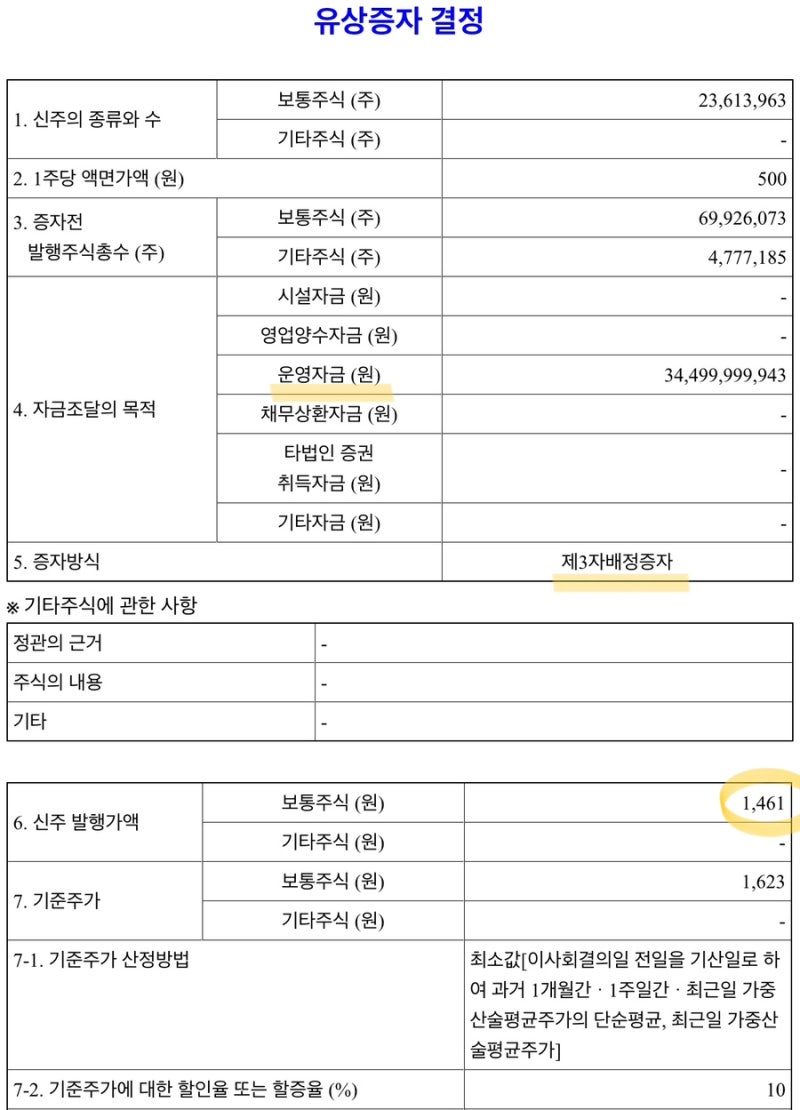 11/13 - 에이스테크 녹원씨엔아이 솔트룩스 3자배정 유상증자 / 대원제약 에스디생명공학 인수 : 네이버 블로그