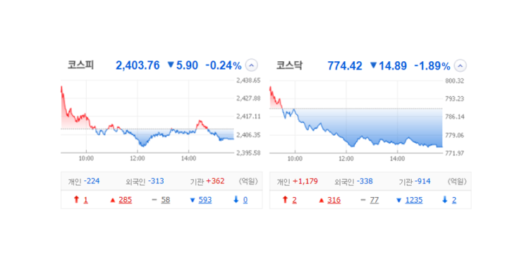 국내 주식 장마감 정리 특징주_23.11.13(STX/동일철강/유니테크노/에스와이스틸텍/에이엔피) 국내 주식 장마감 정리 특징주_23.11.13(STX/동일철강/유니테크노/에스와이스틸텍/에이엔피)