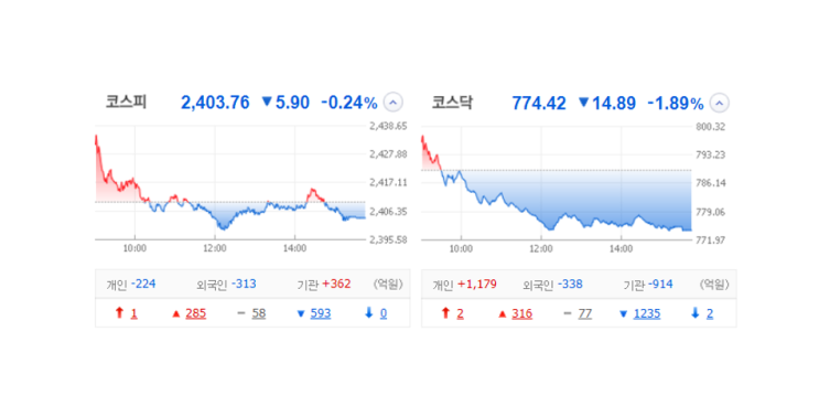 국내 주식 장마감 정리 특징주_23.11.13(STX/동일철강/유니테크노/에스와이스틸텍/에이엔피)