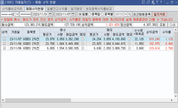  Kodex 2차 전지산업 ETF 차트분석 단타 방법(키움증권 상위 1%투자자 인증)