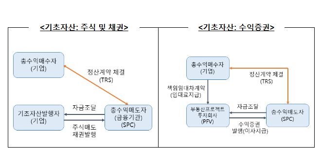 상호출자제한기업집단 채무보증 현황 정보공개