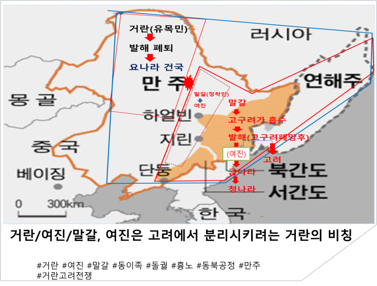  거란/여진/말갈, 여진은 고려에서 분리시키려는 거란의 비칭