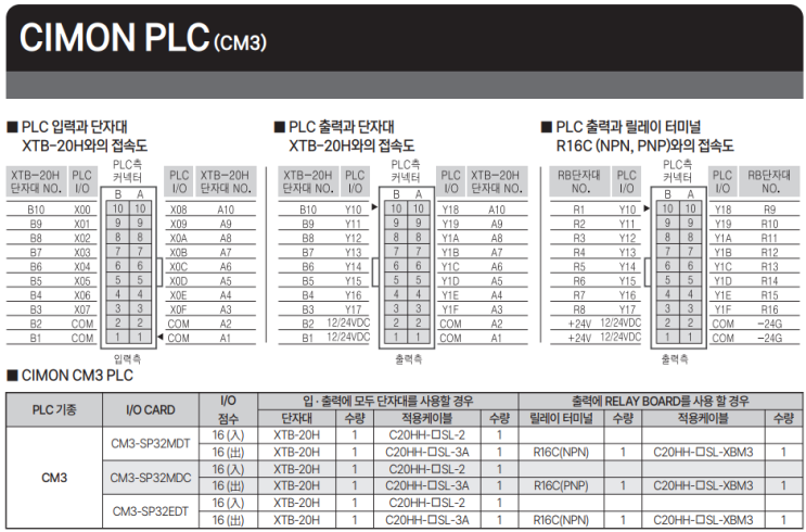  CIMON (CM3) PLC 전용 IO케이블, 단자대, 릴레이 선정모음 및 접속도️
