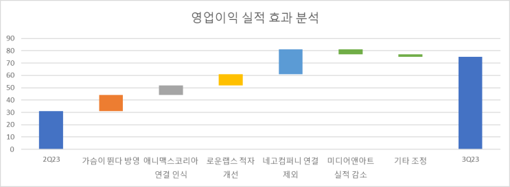 231116 3Q23 실적 리뷰 메모