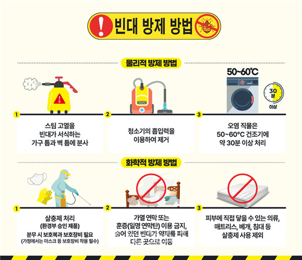 전남도, 전국 곳곳 빈대 출몰함 따라 선제적 빈대 확산 차단 나서