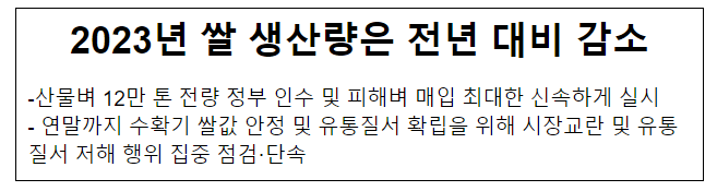 2023년 쌀 생산량은 전년 대비 감소 2023년 쌀 생산량은 전년 대비 감소