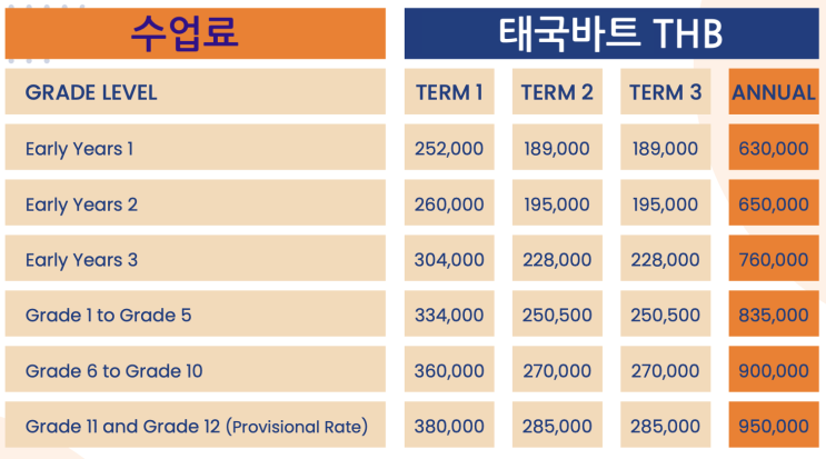  2024/25학년도 수업료 및 기숙사비용 안내