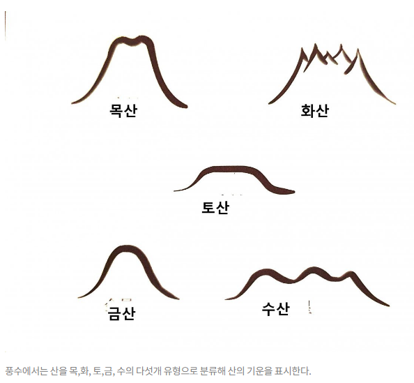  ‘금강산도’에 숨겨진 오행 풍수