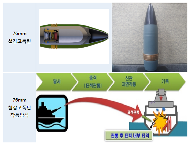 해군 함정 전투력 한 걸음 올라선다. 해군 함정 전투력 한 걸음 올라선다.