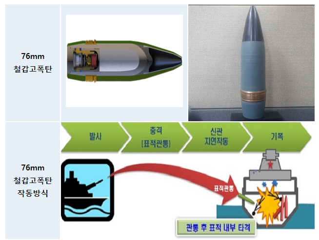 해군 함정 전투력 한 걸음 올라선다.