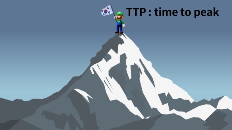 TTP(time to peak) 파워리프팅에서 반드시 사용해야 할 한 가지 개념