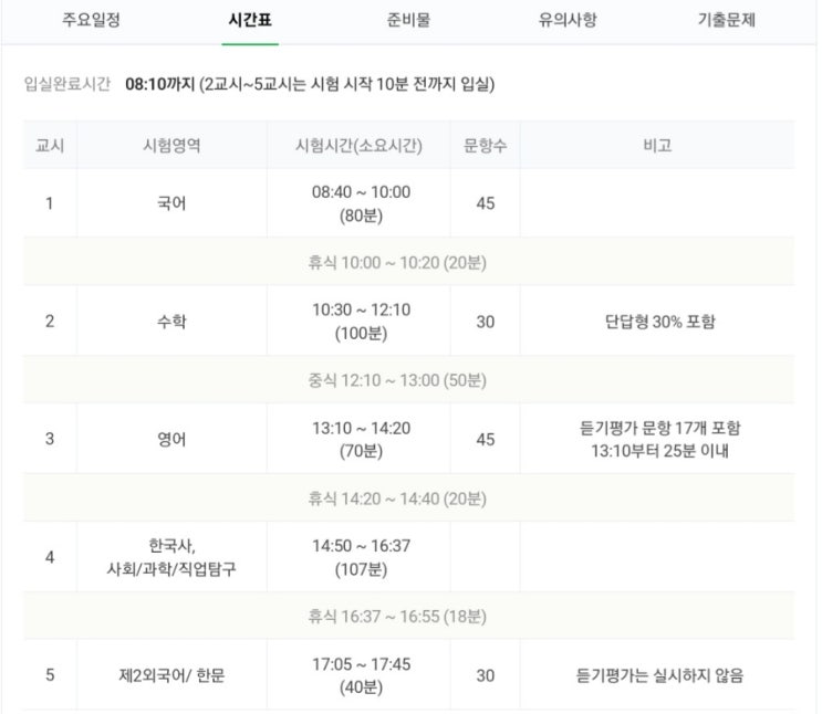  2024학년도 수능 시간표, 수능 준비물, 수능날 대중교통