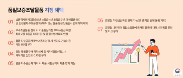  「품질보증조달물품」 영상자료