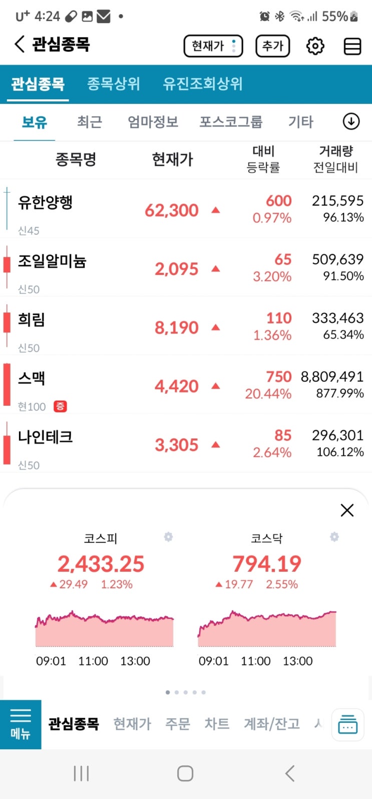  주린이의 경제적자유를 위한 투자내역! 11월14일 장마감후
