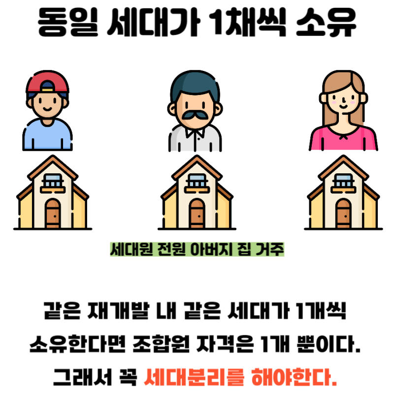 재개발 및 재건축 조합원 자격 권리, 조합원 권리 양도 : 네이버 블로그 재개발 및 재건축 조합원 자격 권리, 조합원 권리 양도 : 네이버 블로그