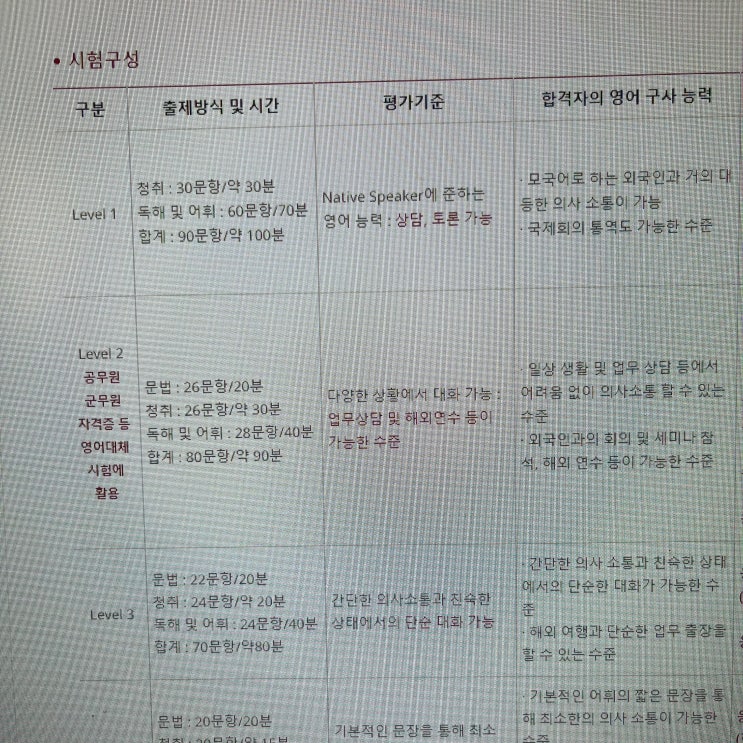  지텔프시험 점수, 일정 확인! 인강 후기까지