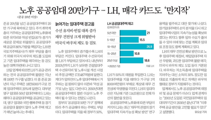 (23.11.14)부동산,경제면 신문브리핑
