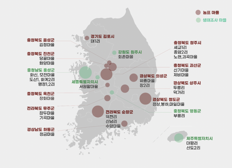  농업환경보전 프로그램