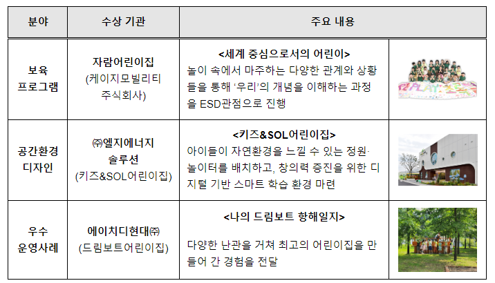 지속가능발전교육(ESD)에서 찾는 직장보육의 미래! 지속가능발전교육(ESD)에서 찾는 직장보육의 미래!