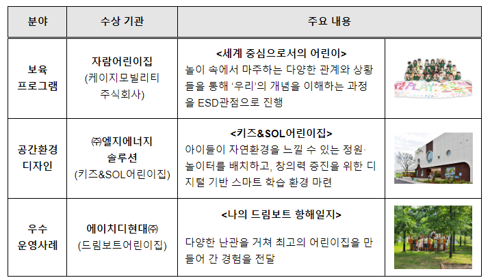 지속가능발전교육(ESD)에서 찾는 직장보육의 미래!