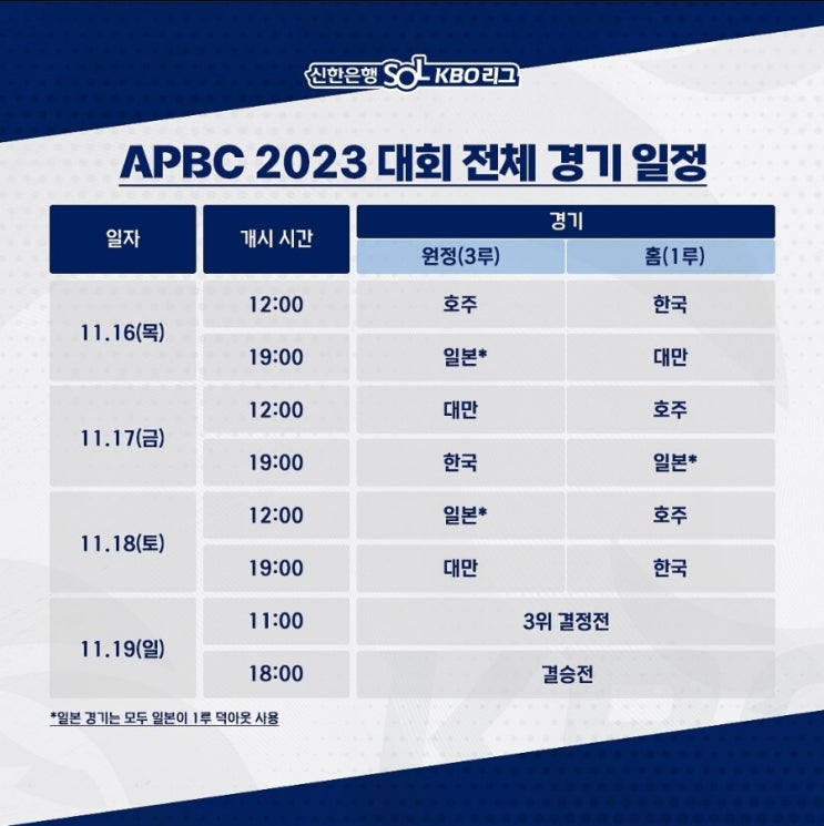 APBC 아시아 프로야구 챔피언십 아시안컵 일정 : 엔트리 야구 일정 중계