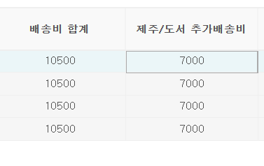 [스마트스토어 도전기#40] 제주도에서 주문이 들어온다면 ?! 제주도 추가 배송비 설정하기 : 네이버 블로그