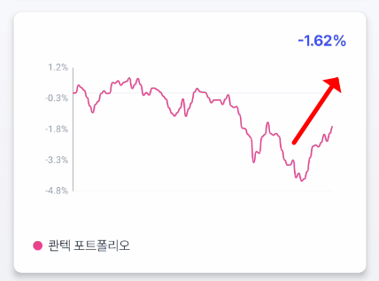 소비자물가지수(CPI)와 나스닥, 그리고 로보어드바이저 투자 수익률 소비자물가지수(CPI)와 나스닥, 그리고 로보어드바이저 투자 수익률