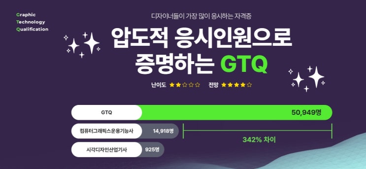  부평GTQ학원 : GTQ 자격증 취득하기