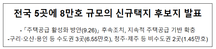 전국 5곳에 8만호 규모의 신규택지 후보지 발표「주택공급 활성화 방안(9.26)」 후속조치, 지속적 주택공급 기반 확충 전국 5곳에 8만호 규모의 신규택지 후보지 발표「주택공급 활성화 방안(9.26)」 후속조치, 지속적 주택공급 기반 확충