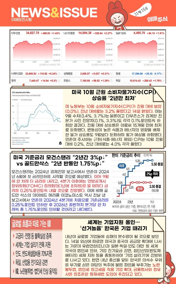 장전시황 ] 미국 · 중국 정상회담 수혜주 : 네이버 블로그