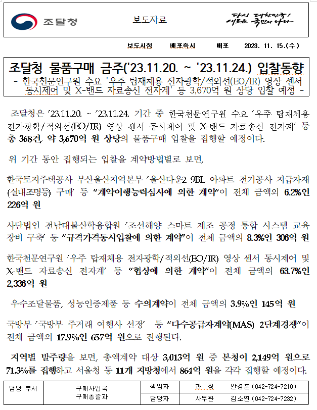 조달청 물품구매 금주('23.11.20. ~ '23.11.24.) 입찰동향 조달청 물품구매 금주('23.11.20. ~ '23.11.24.) 입찰동향