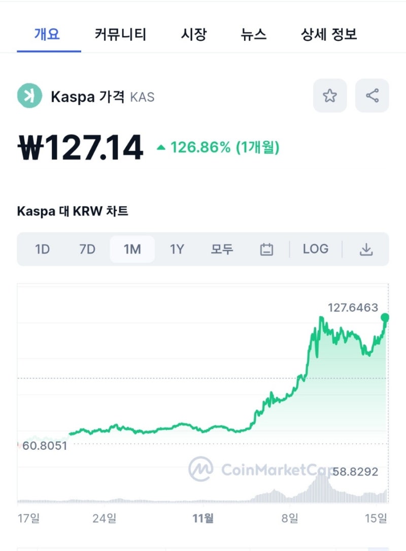 채굴 다시 불장? 카스파급등 및 KS0 Pro 아식채굴기 추가구매 후기 (feat. 비트코인 ETF) : 네이버 블로그