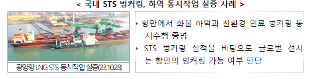 차세대 선박연료 공급망 구축으로 친환경 선박 시대 선도한다 차세대 선박연료 공급망 구축으로 친환경 선박 시대 선도한다