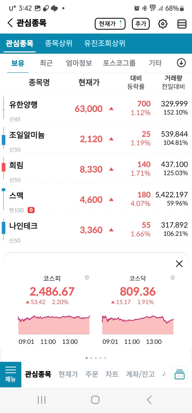  주린이의 경제적자유를 위한 투자내역! 11월15일 장마감후