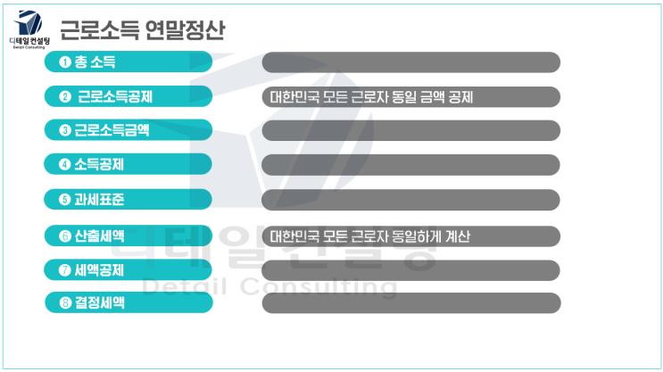 연말정산 소득공제 이해하기 3편 - 신용카드 체크카드 현금영수증 한도 계산 및 절세방법