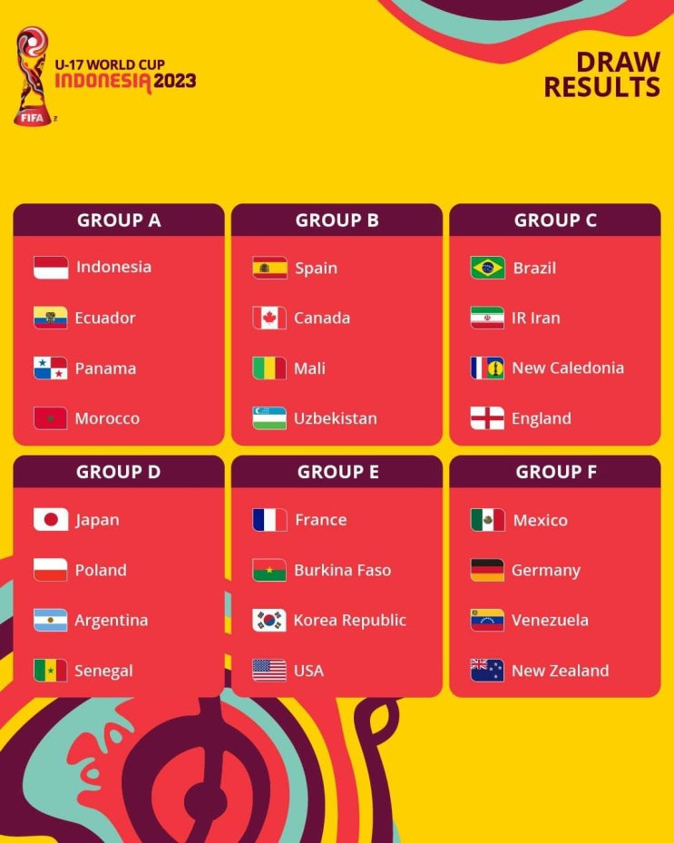   FIFA U-17 World Cup Indonesia 2023 『조별리그-Group E』 (Last updated / 19 Nov 2023)