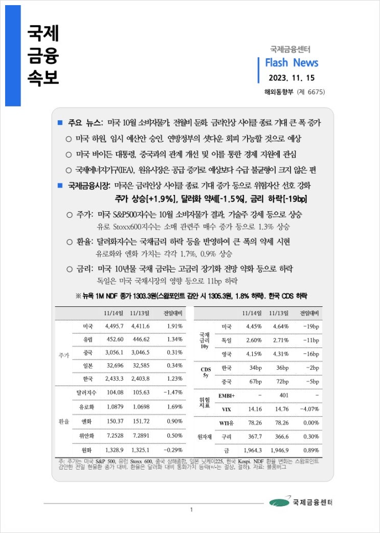 [11.15] 미국 10월 소비자물가, 전월비 둔화. 금리인상 사이클 종료 기대 큰 폭 증가 등, 국제금융속보