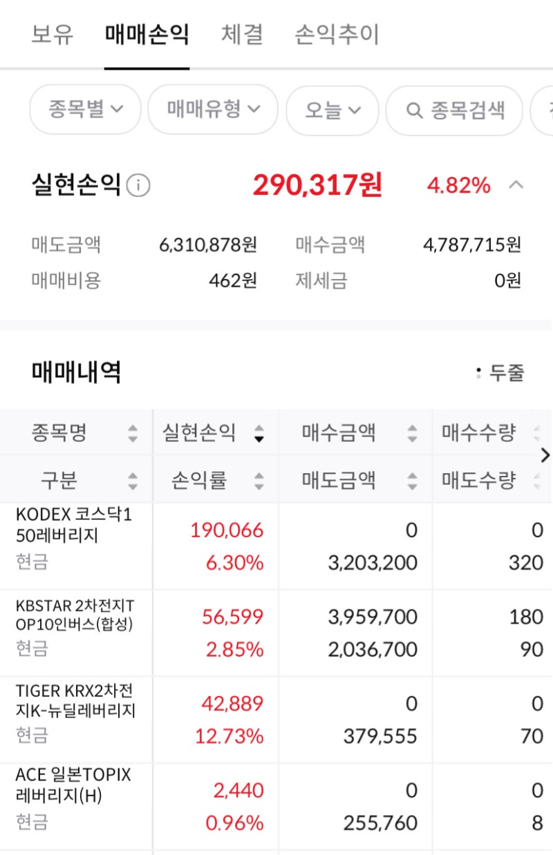 바이낸스 자동매매 돈 복사 봇 만들기 대작전 - ccxt를 활용해 트레일링 스탑, 스탑 주문(돌파 매매 주문) 자유자재로 구사하기 :  네이버 블로그